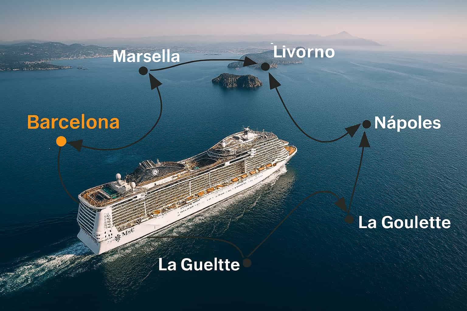 Crucero navegando por el mar Mediterráneo, Túnez, Italia Francia con una ruta trazada desde Barcelona hacia Marsella, Livorno, Nápoles, Palermo y La Goulette. La imagen muestra el barco visto desde el aire, rodeado de aguas azules y flechas negras que conectan visualmente cada destino.